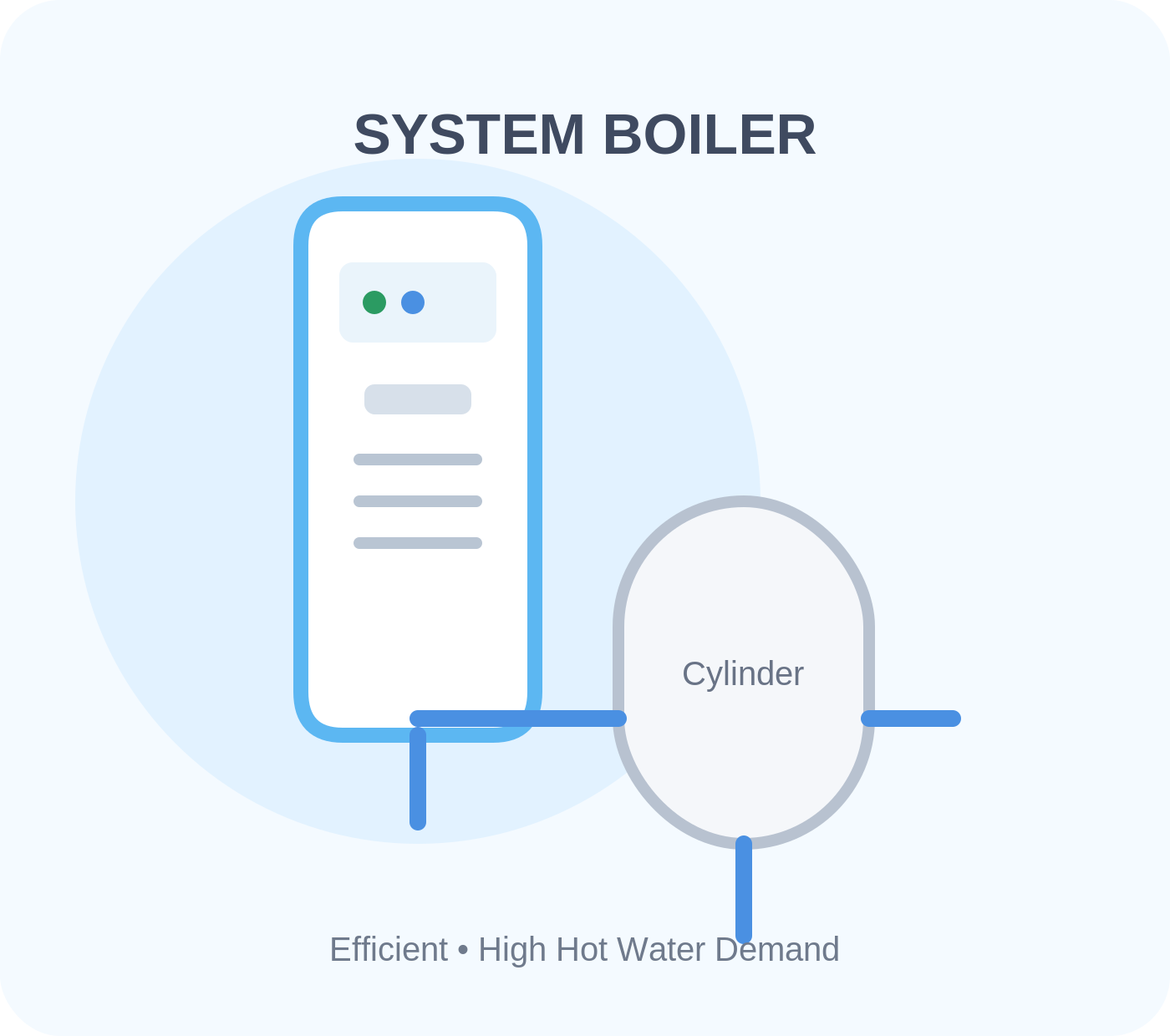 system-boiler